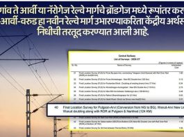 पुलगाव-आर्वी नैरोगेज रेल्वेचे ब्रॉडगेजमध्ये रूपांतर; संताजी तेली समाज संघटनेच्या पाठपुराव्याला यश